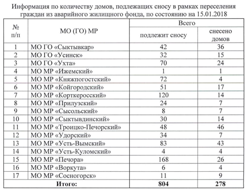 План сноса домов улан удэ