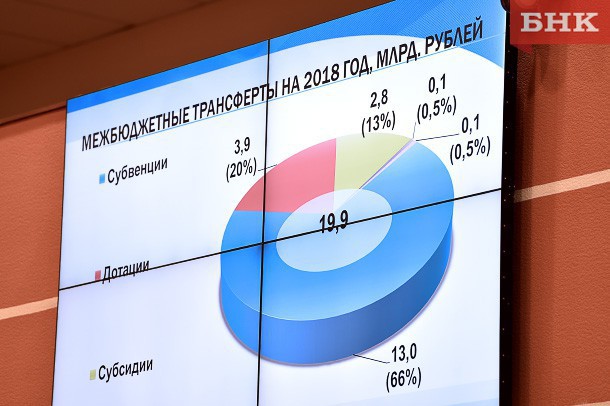 Минфин России признал невозможность выравнивания бюджетов регионов