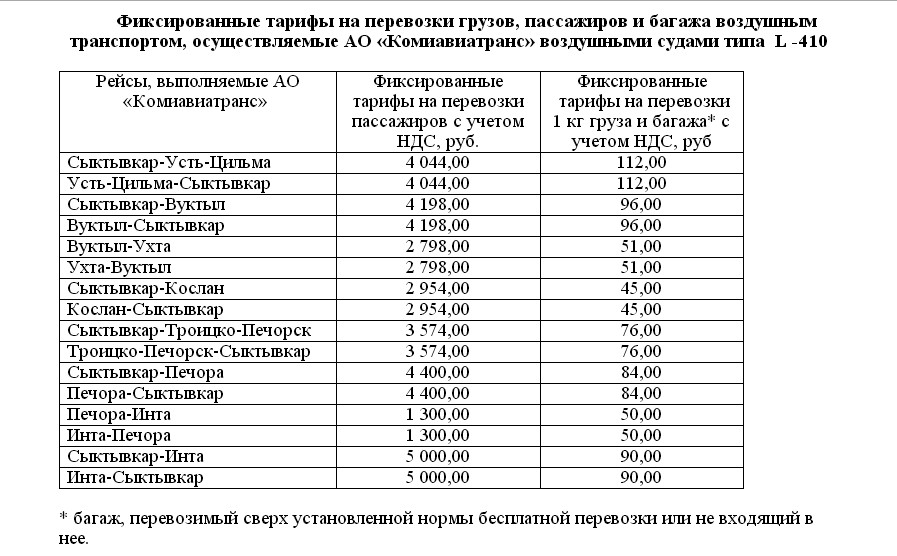 Индекс коми сыктывкар. Тариф по перевозке пассажиров. Тарифы на перевозку пассажиров, багажа и груза;. Тарифы на перевозку пассажиров. Сыктывкар Вуктыл автобус.