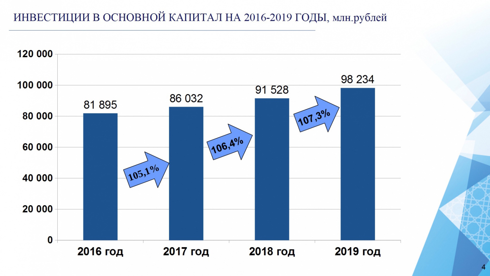 Проект требующий инвестиции в размере