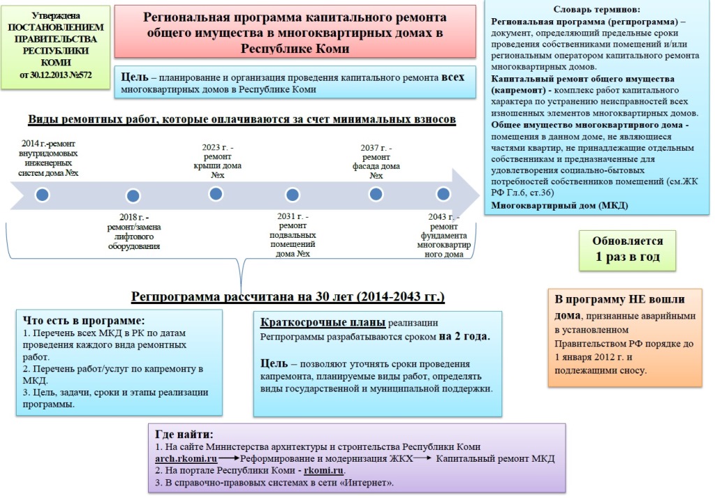 Краткосрочный план капитального ремонта