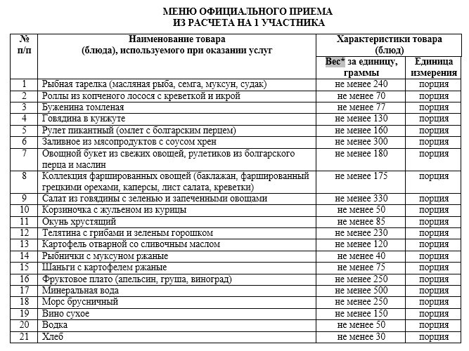 Программа приема делегации образец